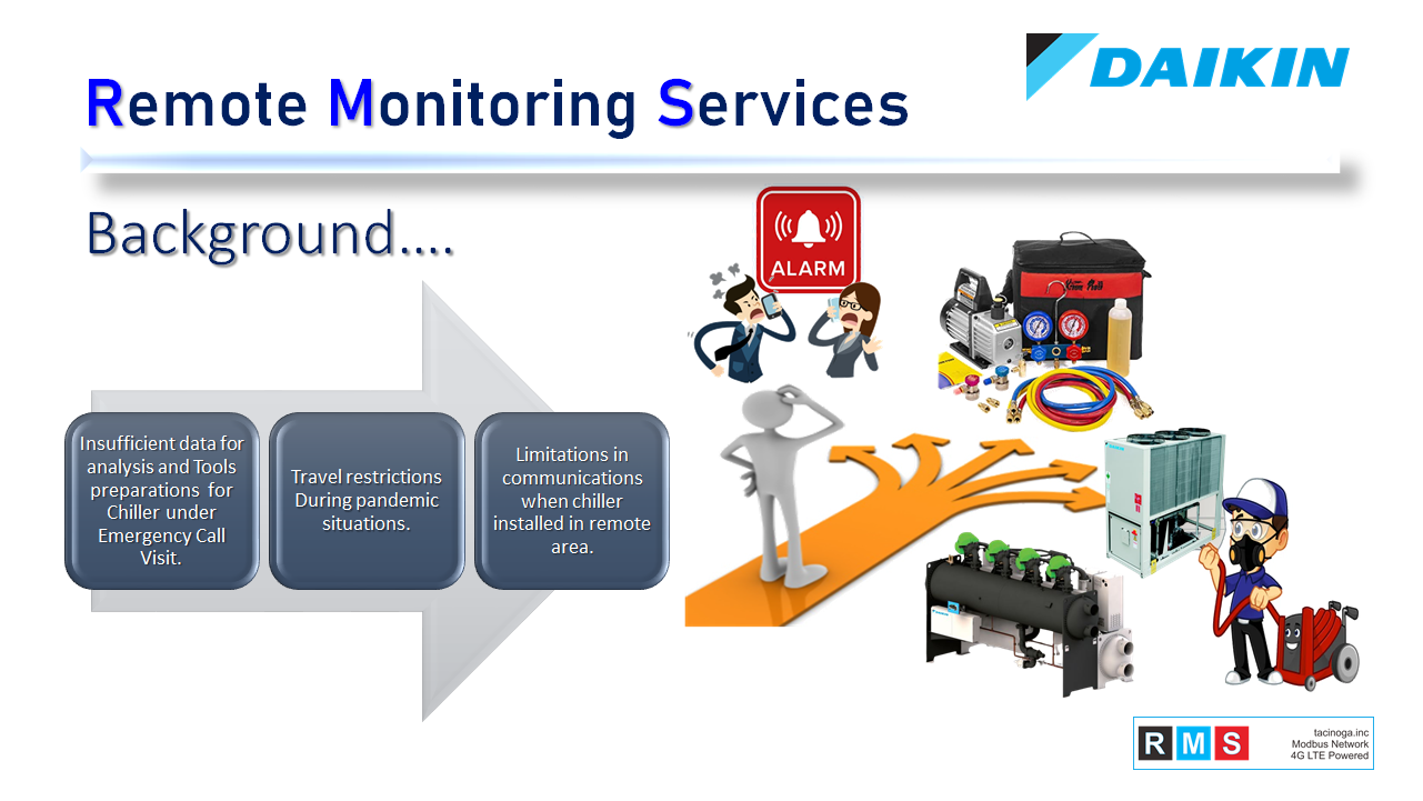 Remote Monitoring Services Daikin Applied Solutions Indonesia