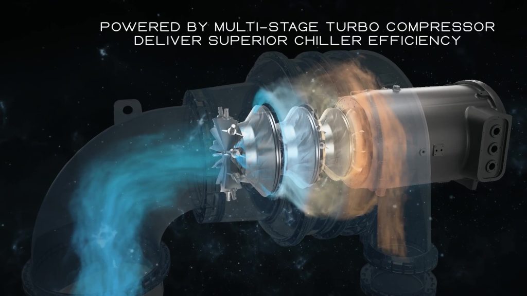 Multi-Stage Turbo Compressor - WLT